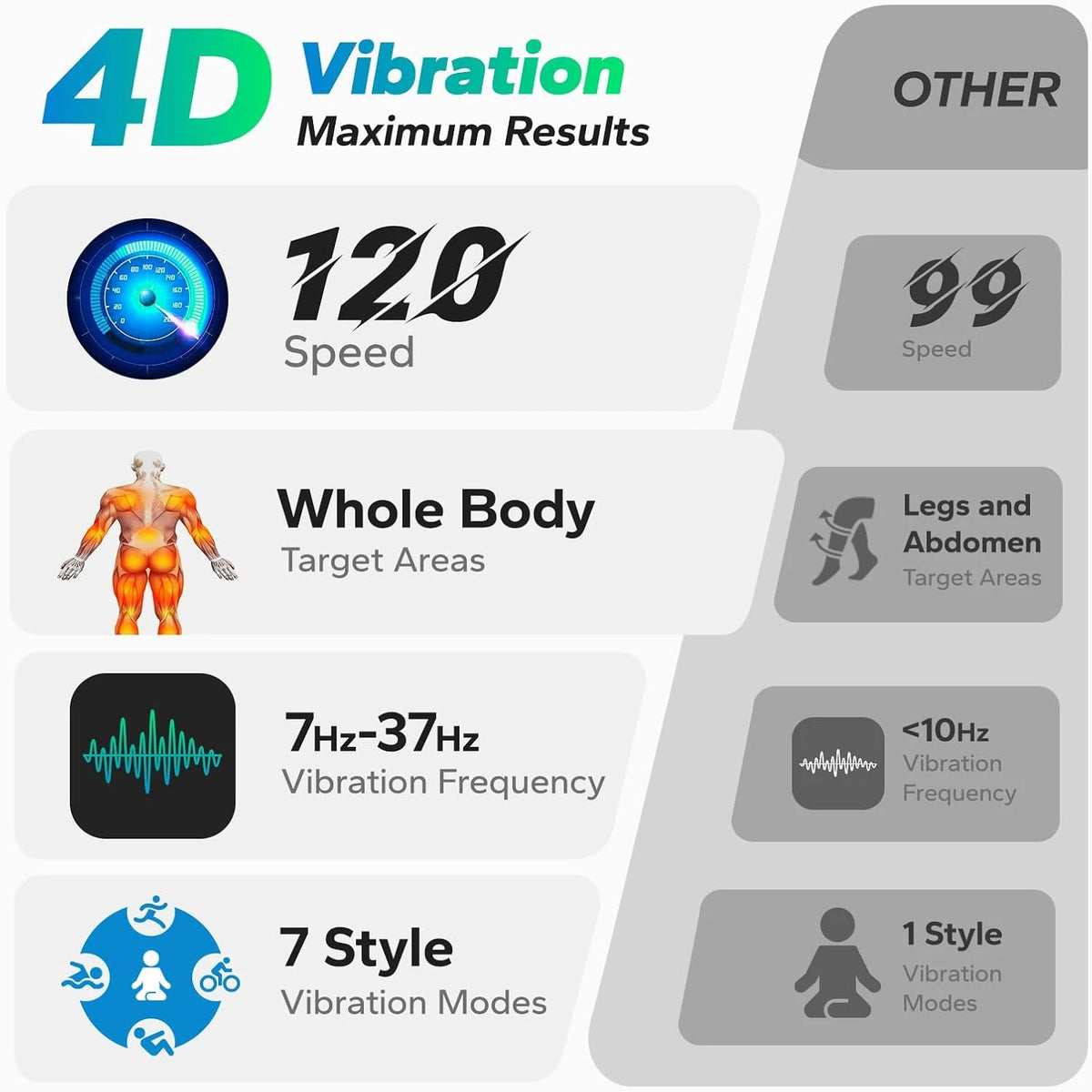 Merach 4D Vibration Plate Full Body Exercise Machine Bluetooth Fitness