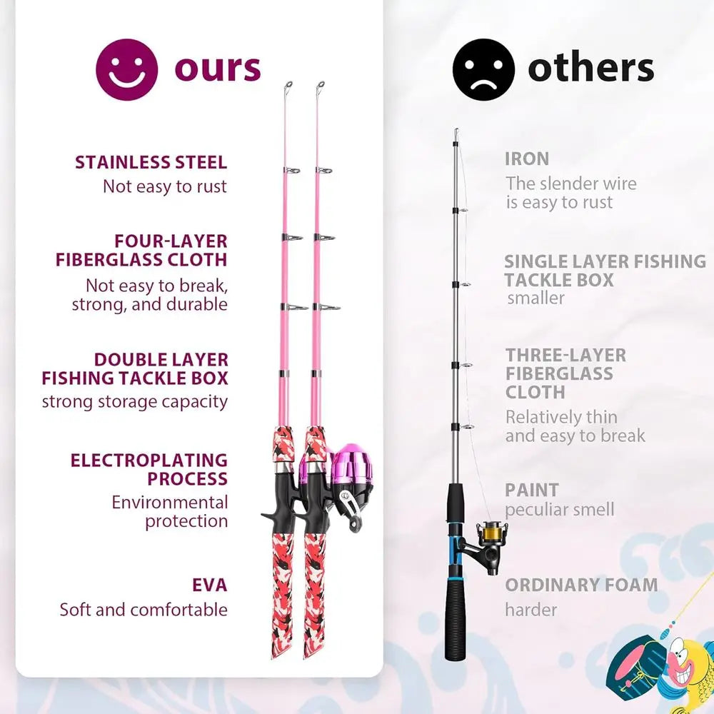 Portable Telescoping Fishing Rod Set for Kids, Complete with Tackle Box, Reel, and Net, Ideal for Toddlers and Youths