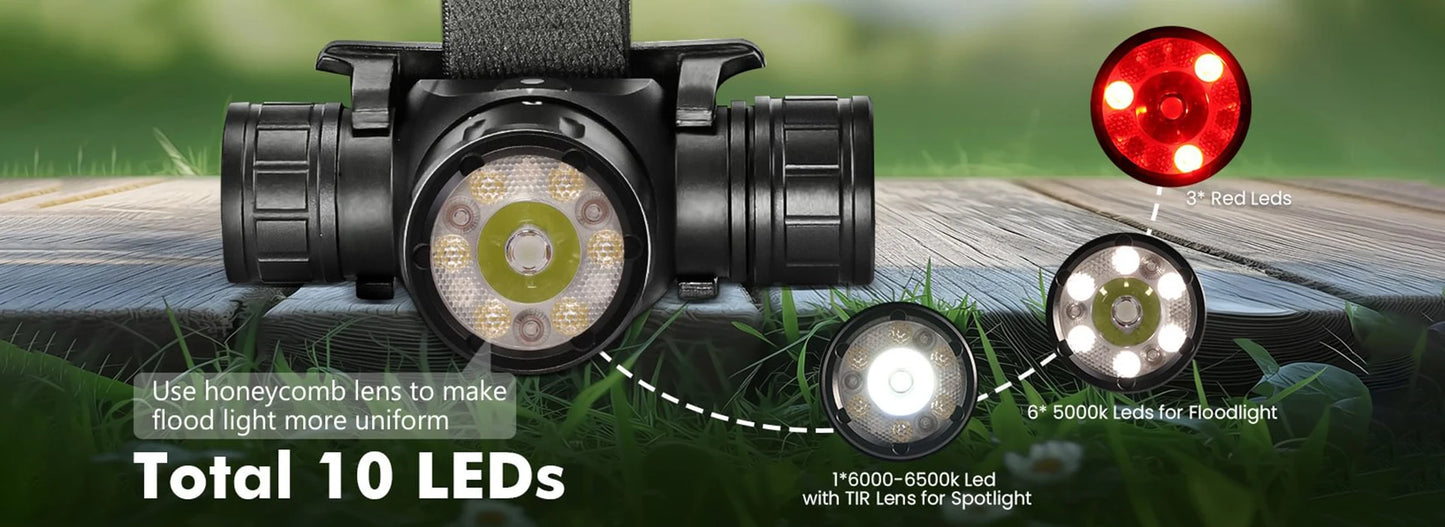 Sofirn HS21 2000 Lumen USB C Rechargeable Headlamp SFT40 LED