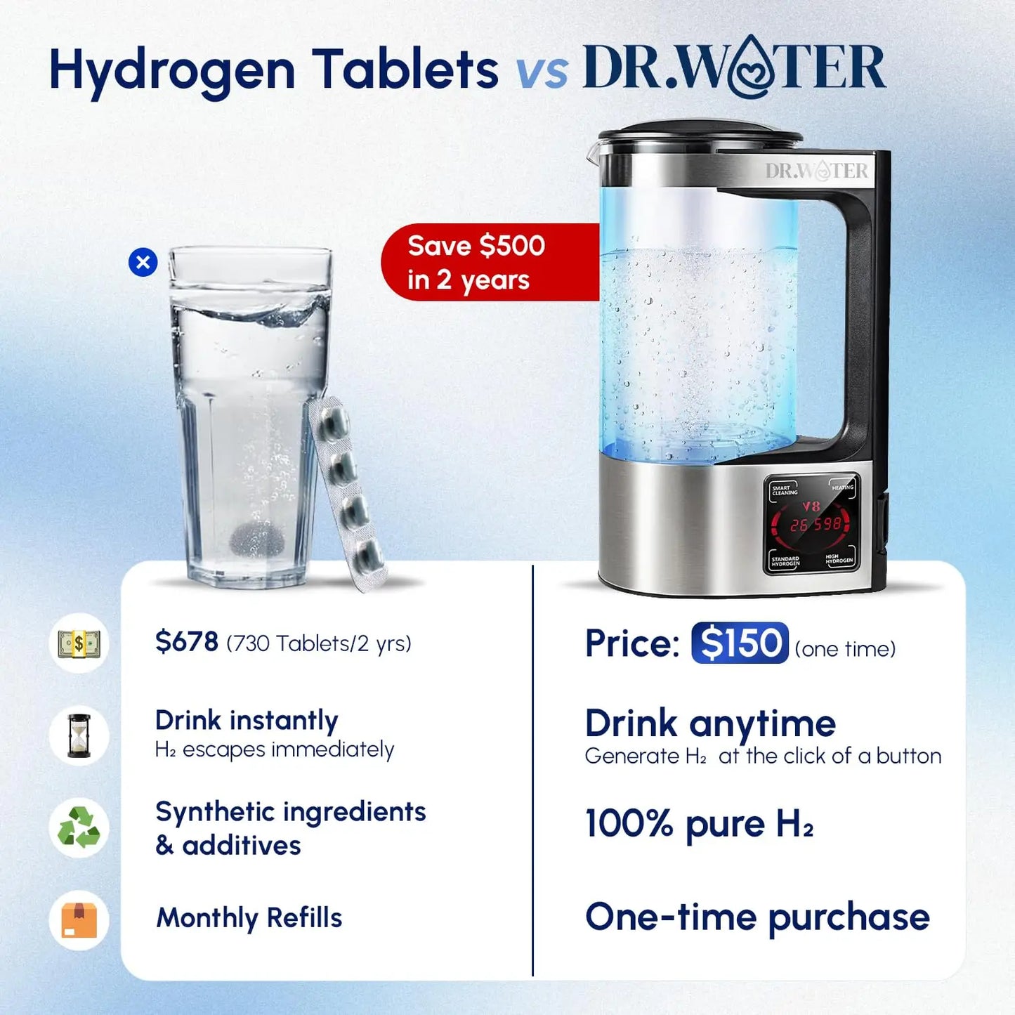 HydroPitcher | 68 Oz Hydrogen Water Pitcher - BPA Free Rich Hydrogen Water Generator - Electrolysis Jug with SPE/PEM Technology