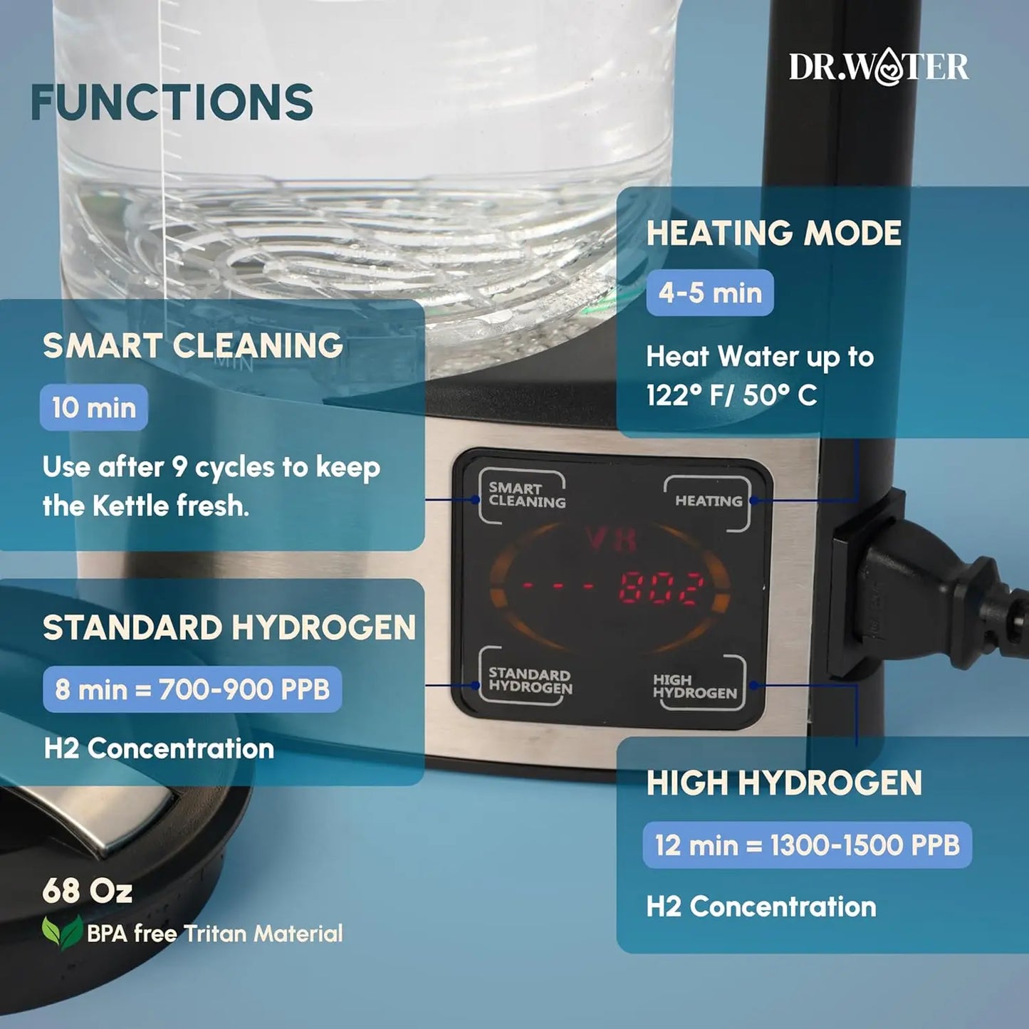 HydroPitcher | 68 Oz Hydrogen Water Pitcher - BPA Free Rich Hydrogen Water Generator - Electrolysis Jug with SPE/PEM Technology