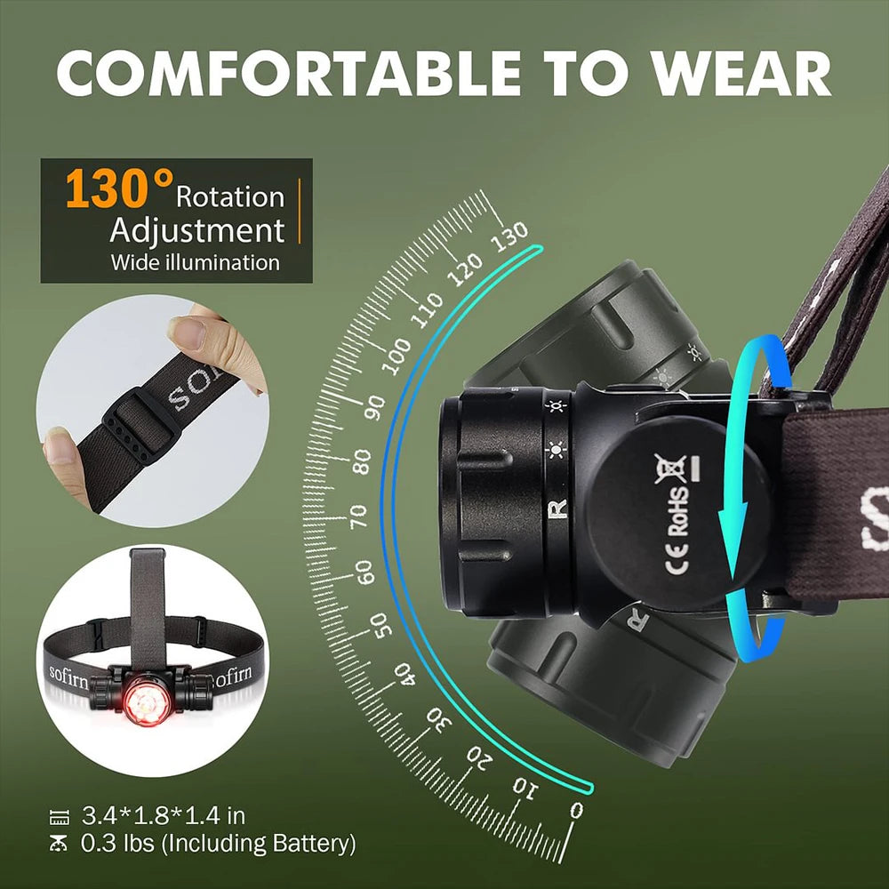 Sofirn HS21 Headlamp 2000lm SFT40 USB C Rechargeable Outdoor Light