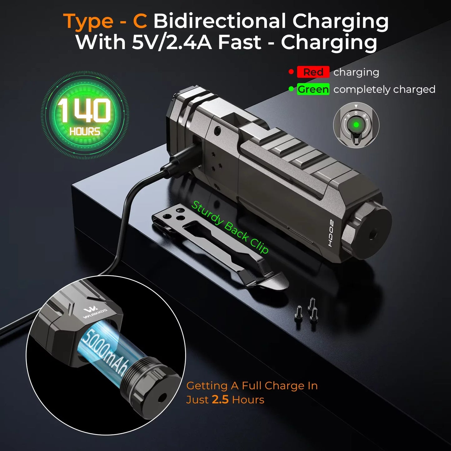 Wurkkos HD02 LED Camping Lamp Portable Searchlight 3200 Lumens