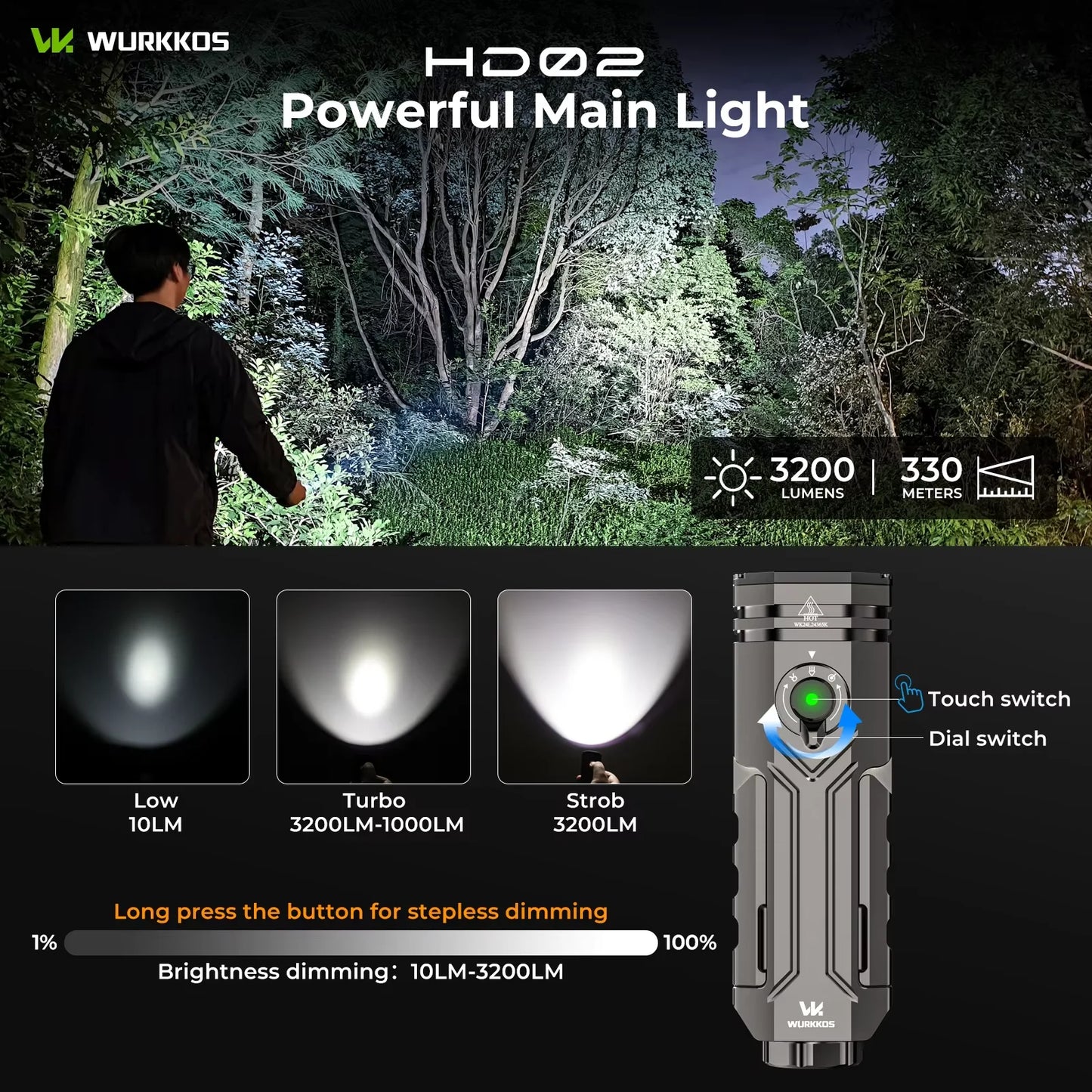 Wurkkos HD02 LED Camping Lamp Portable Searchlight 3200 Lumens