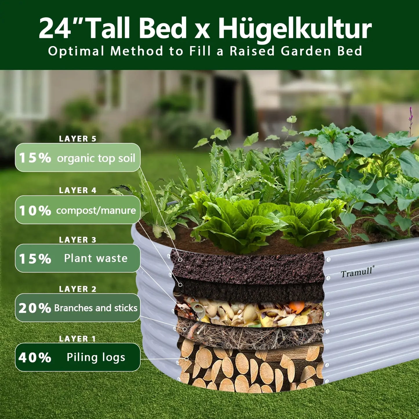 Tramull Galvanized Raised Garden Bed Kit for Vegetables