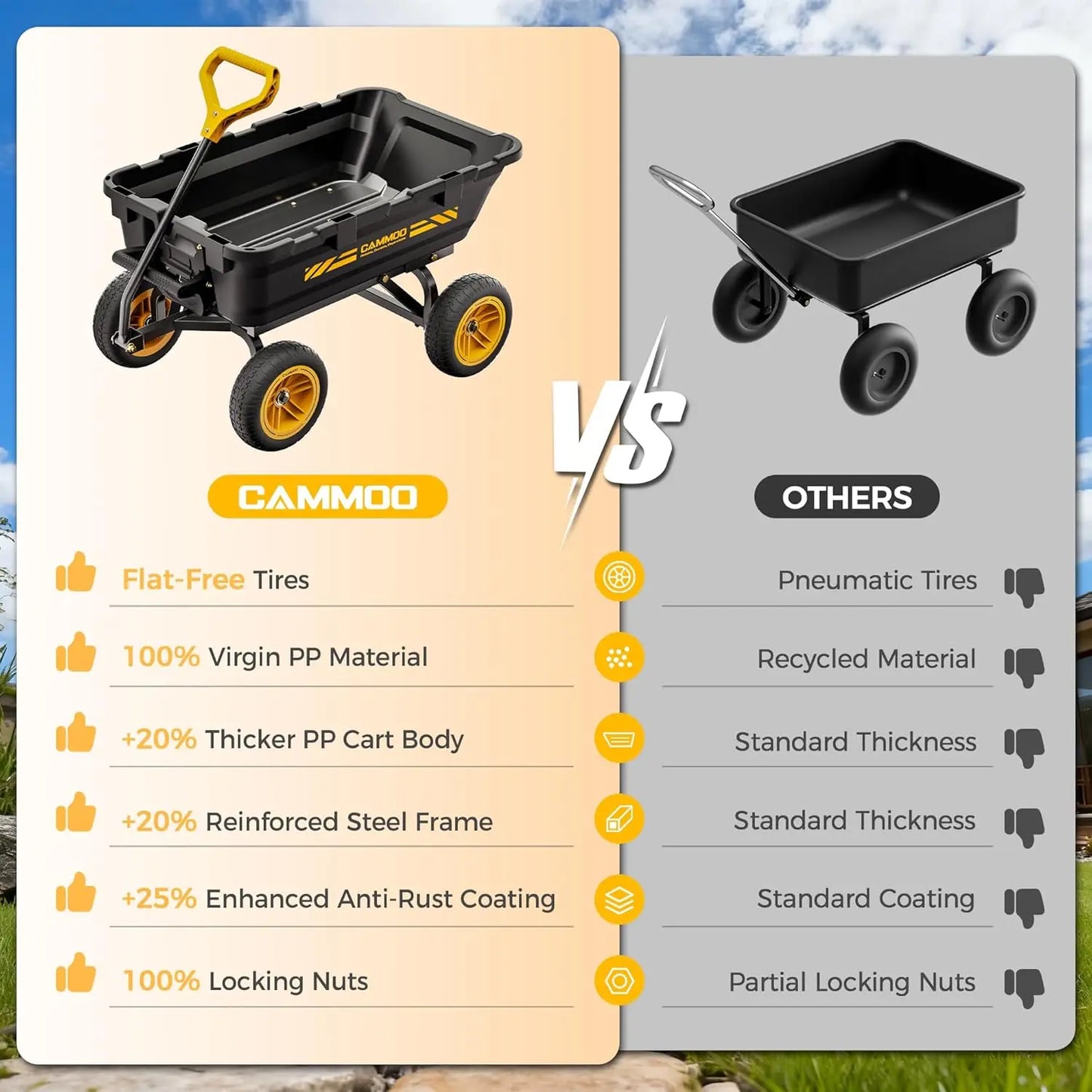 No-Flat Tires Heavy-Duty Garden Dump Cart With Quick-Release Dump