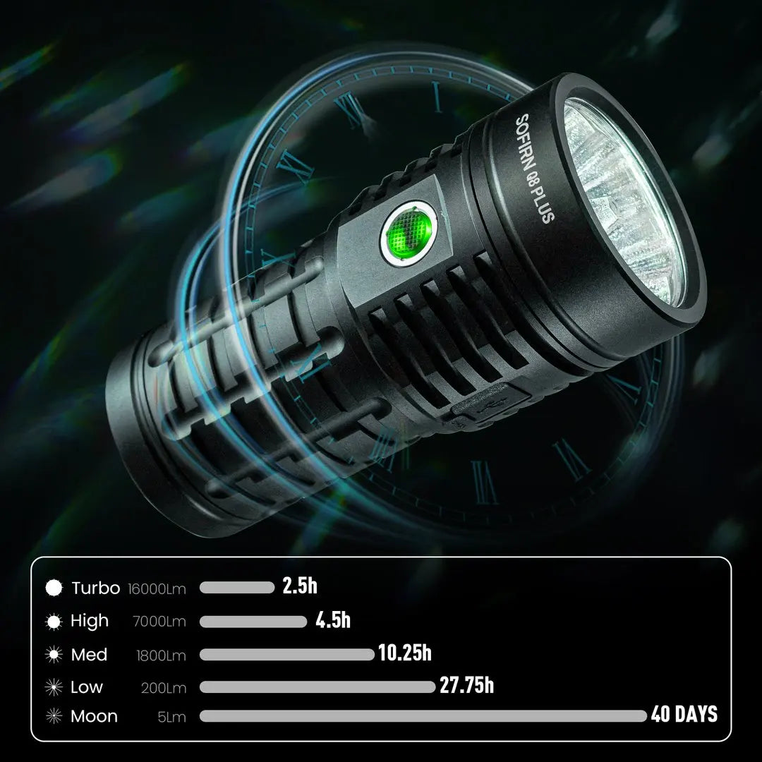 Sofirn Q8 Plus Super LED Flashlight With Type C And USB