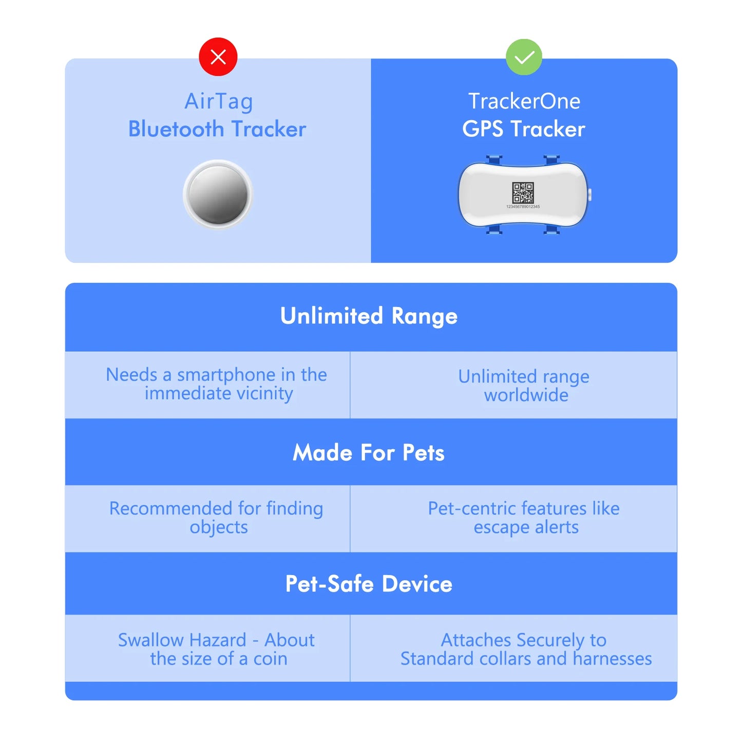 WANWAYTECH GPS Pet Tracker for Dogs and Cats With IoT