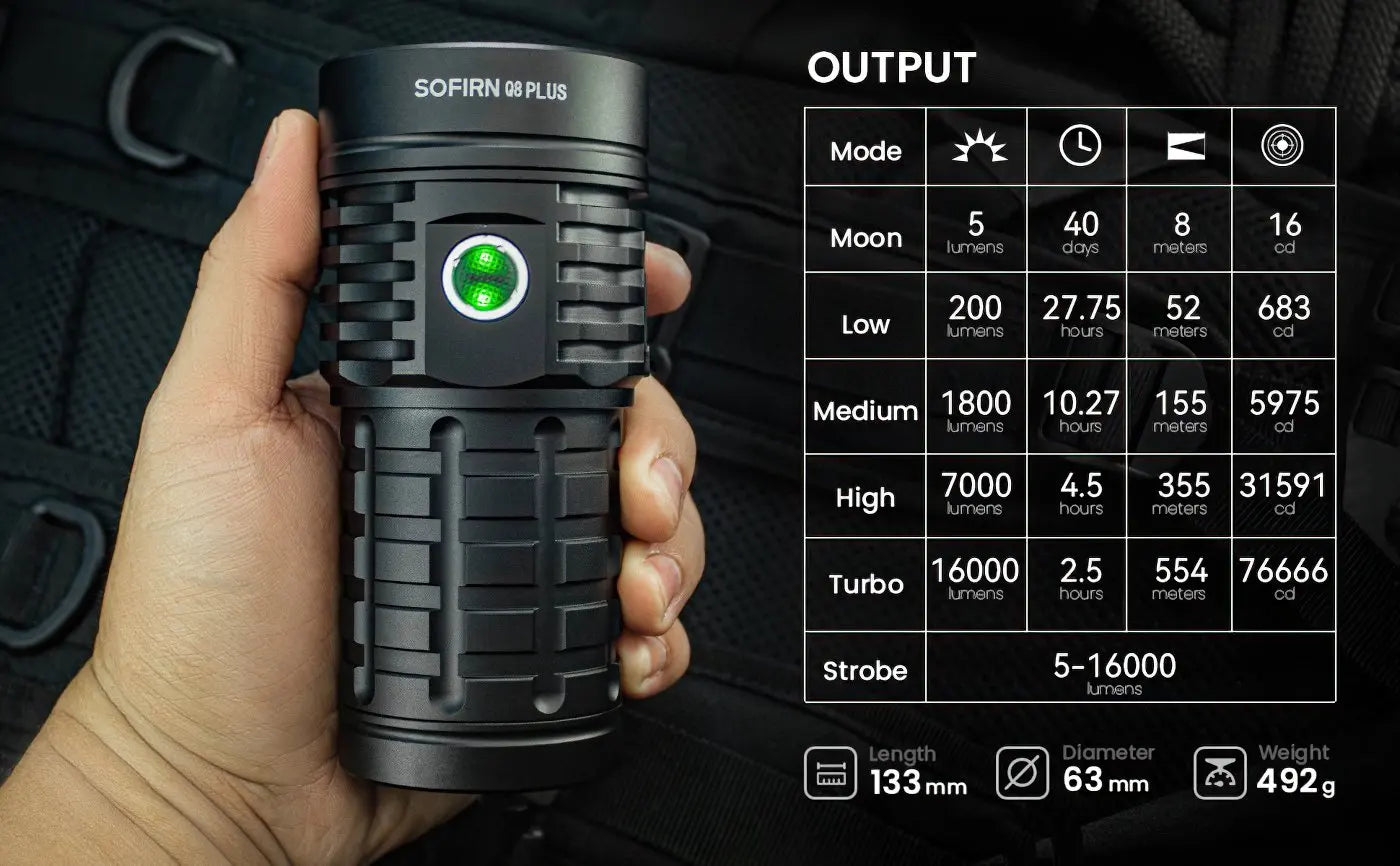 Sofirn Q8 Plus Super LED Flashlight With Type C And USB